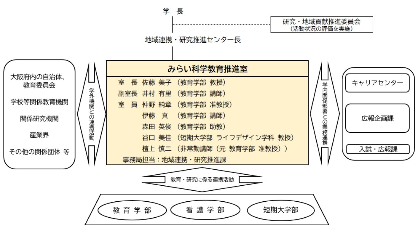 組織・運営体制図