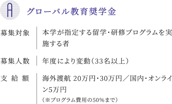 A グローバル教育奨学金