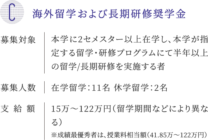 C 海外留学および長期研修奨学金