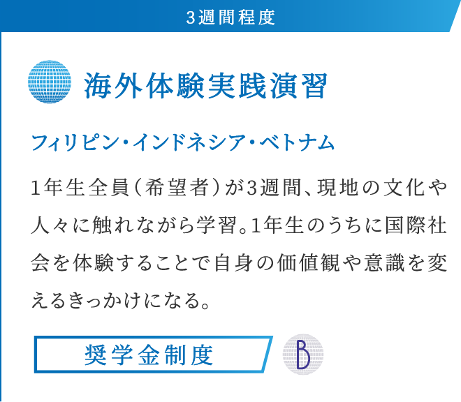 3週間程度 海外体験実践演習 フィリピン・インドネシア・ベトナム